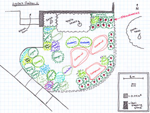 (hand-drawn plan of a garden)